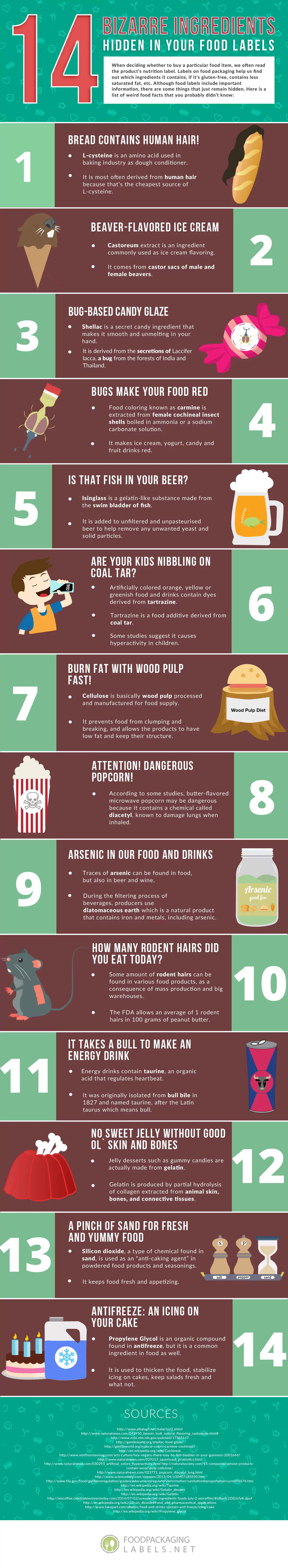 14 bizarre ingredients hidden in your food labels