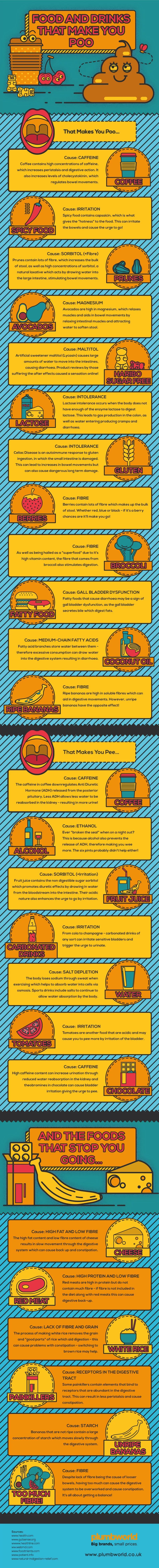 Food and drinks that make you poo