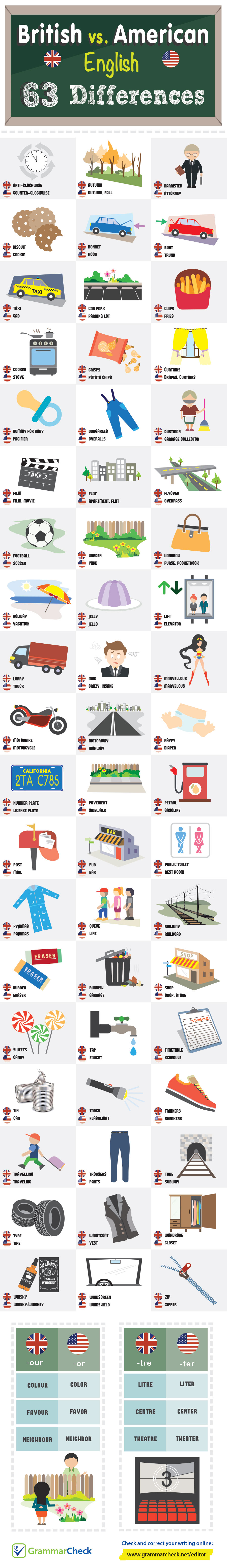 British vs American English
