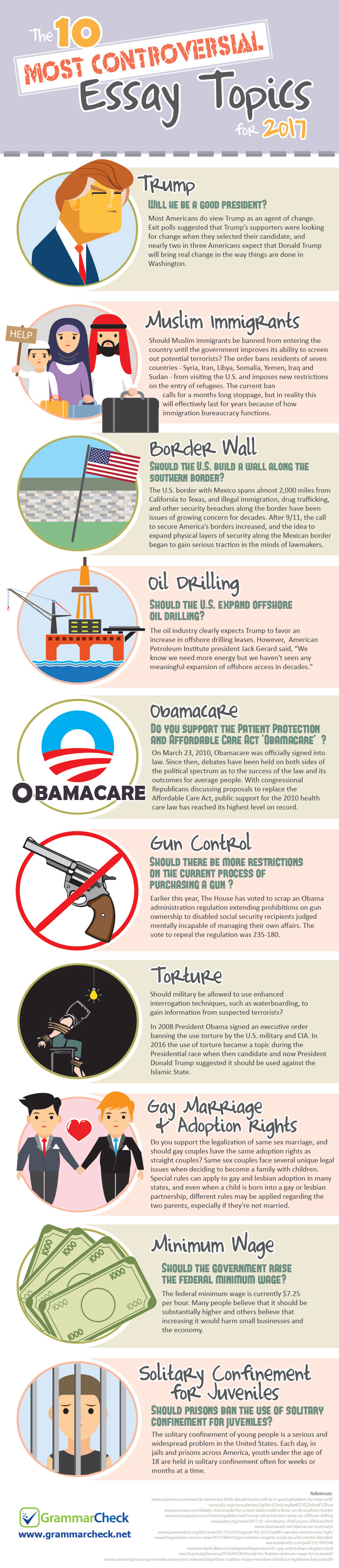 Controversial essay topics 2017