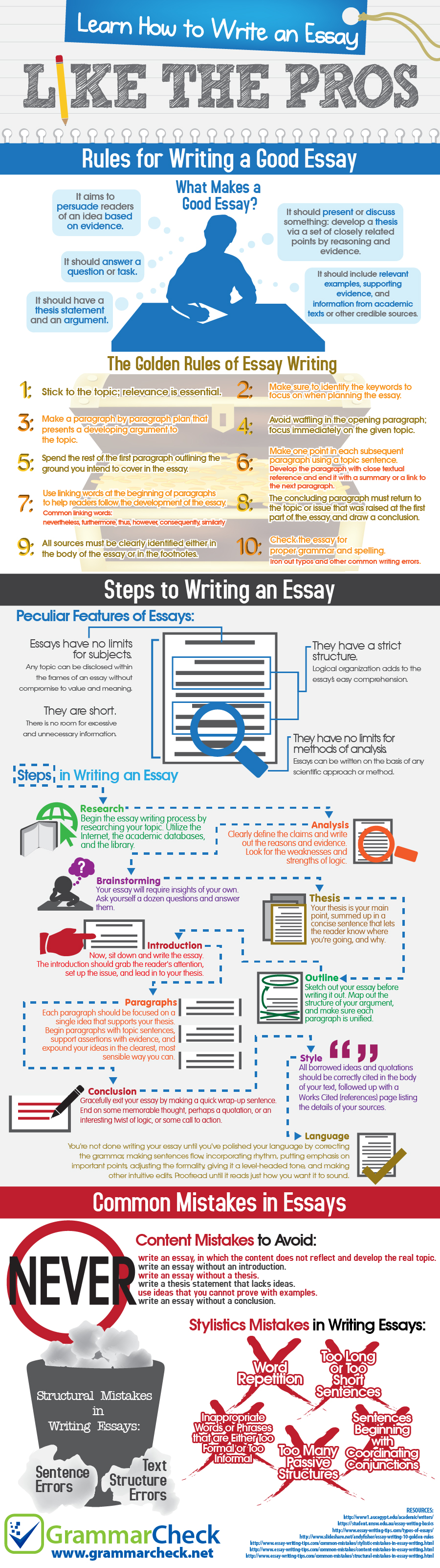 Essay writing