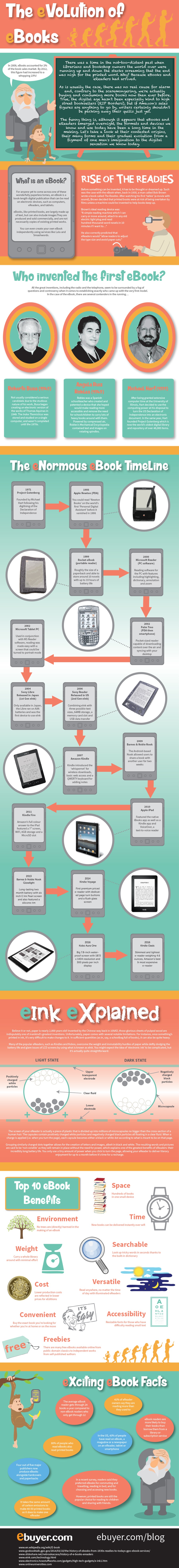 Evolution of eBooks