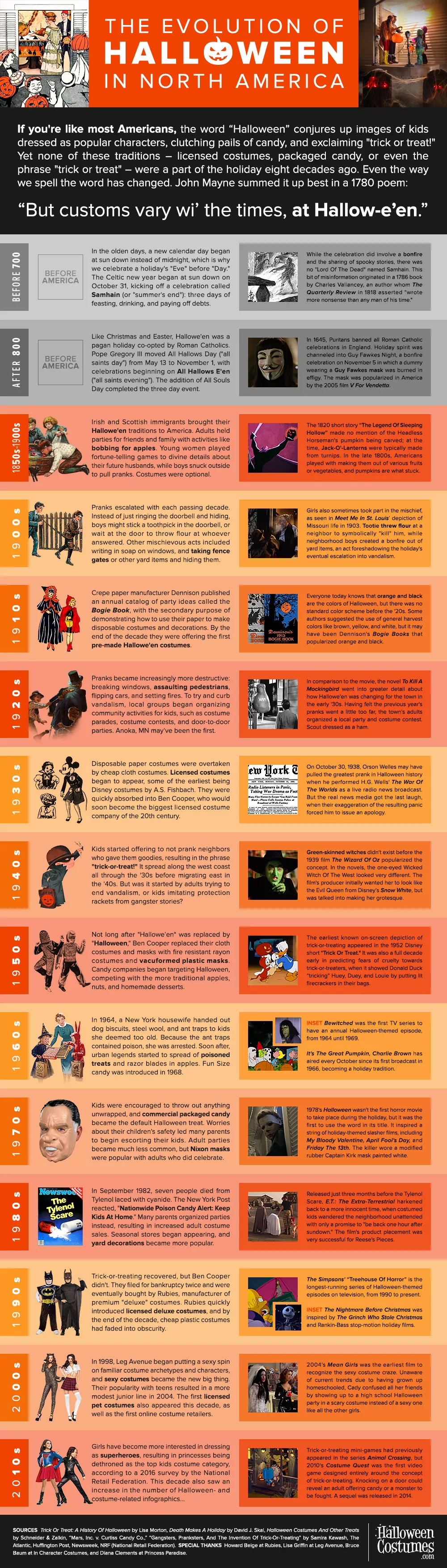 Evolution of Halloween