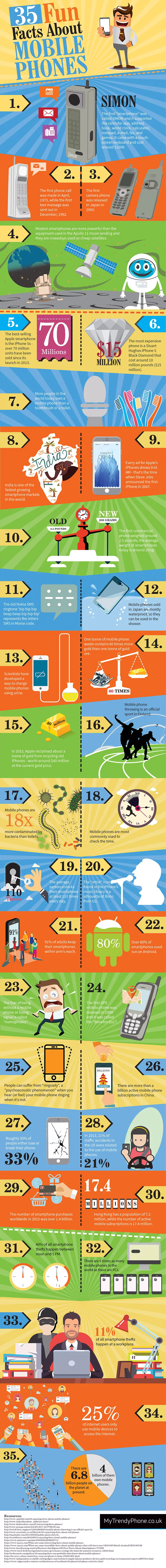 Facts about mobile phones