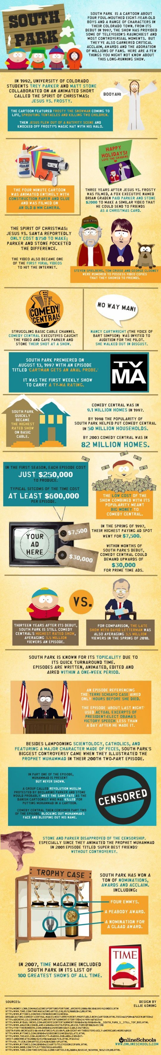 Facts about South Park