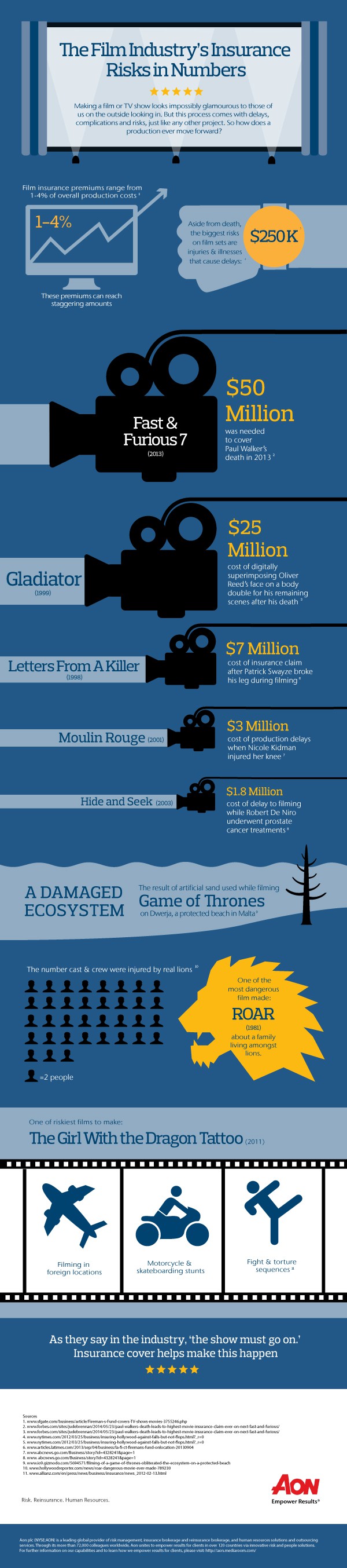 Film industry insurance risks