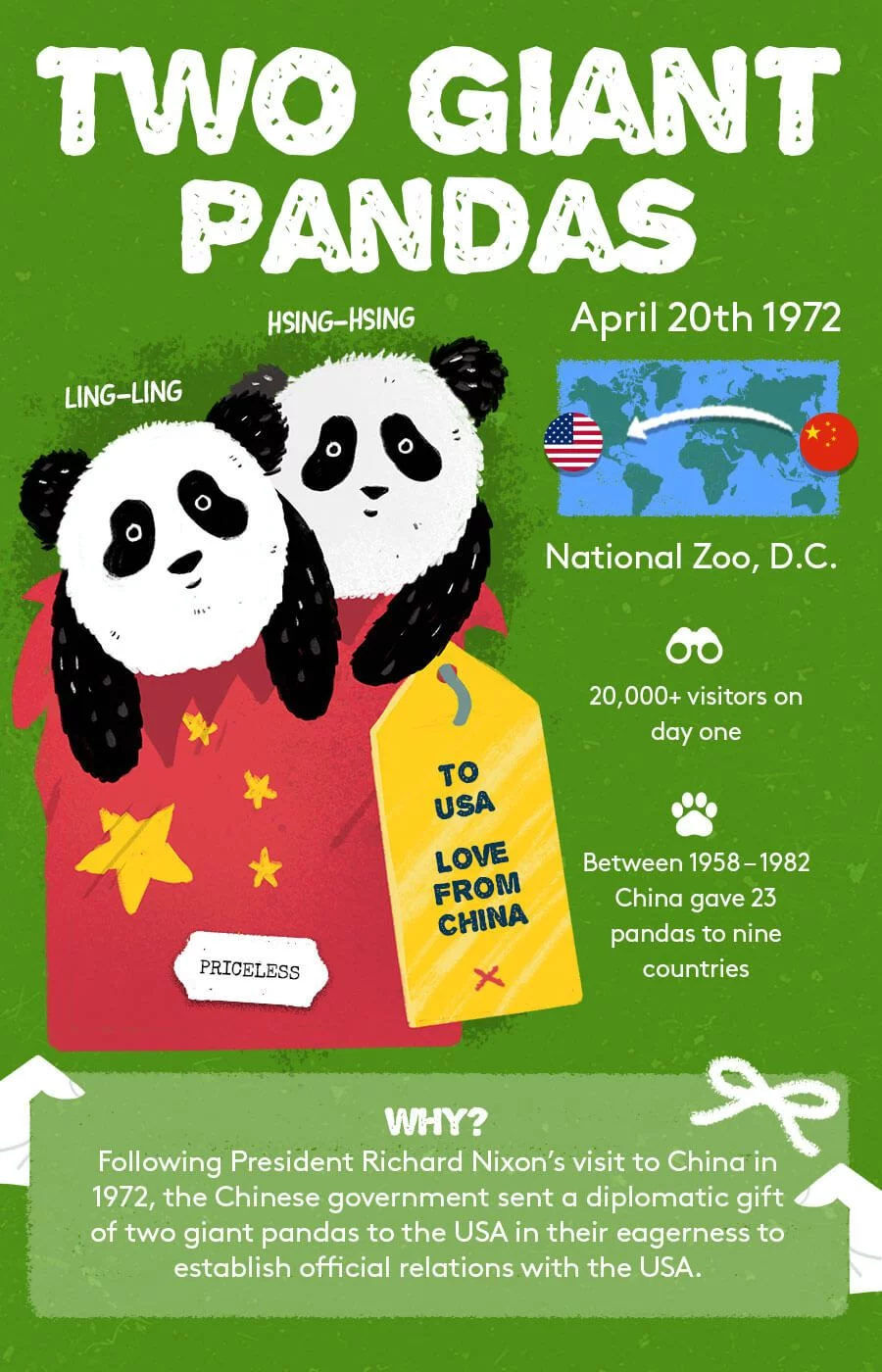 Giant panda’s gift