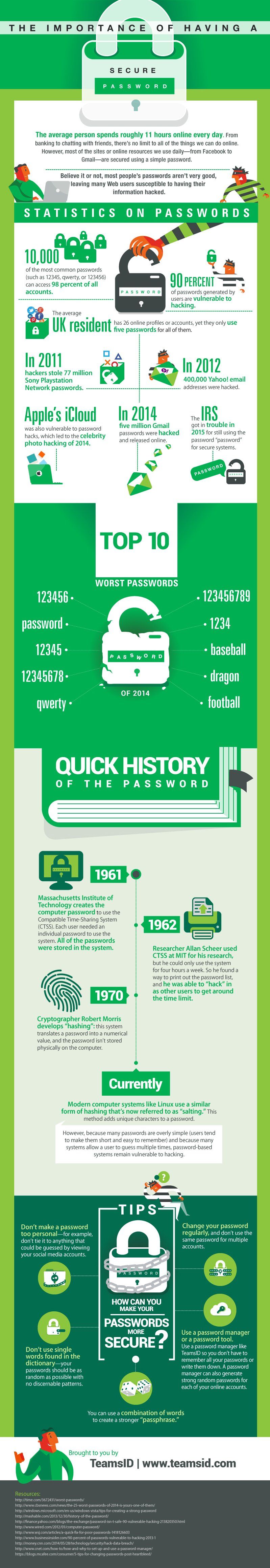 Importance secure passwords