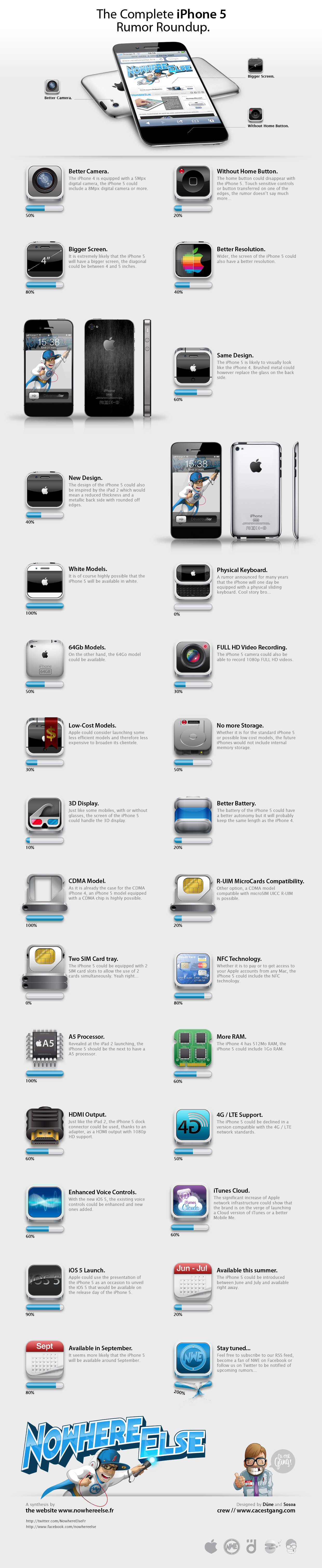 iPhone 5 rumor roundup