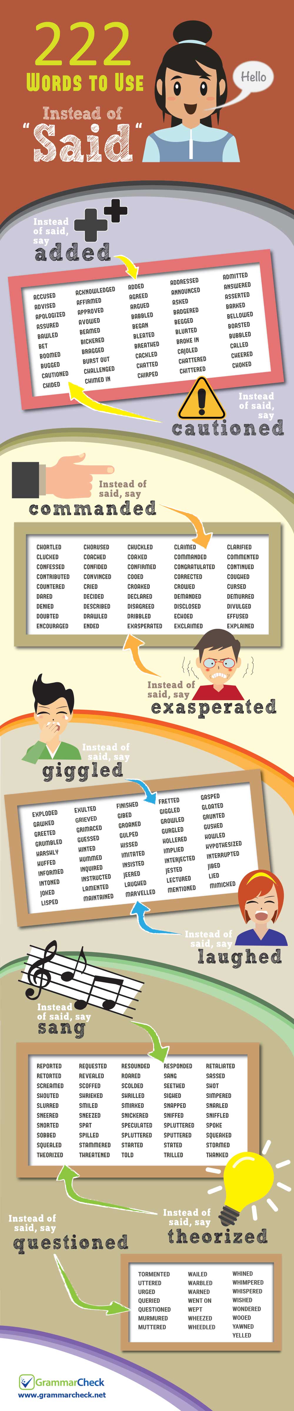 Other words for said