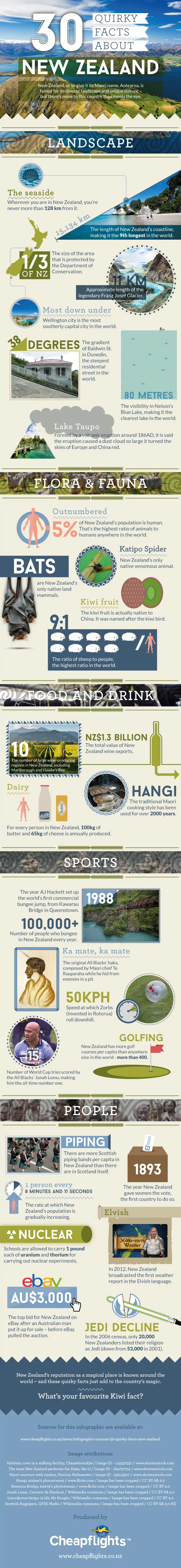 Quirky facts New Zealand