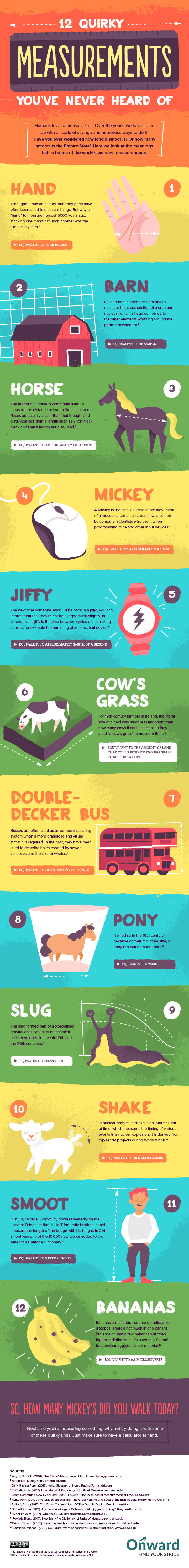 Quirky measurements you’ve never heard of