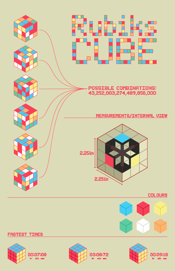 Rubic’s cube