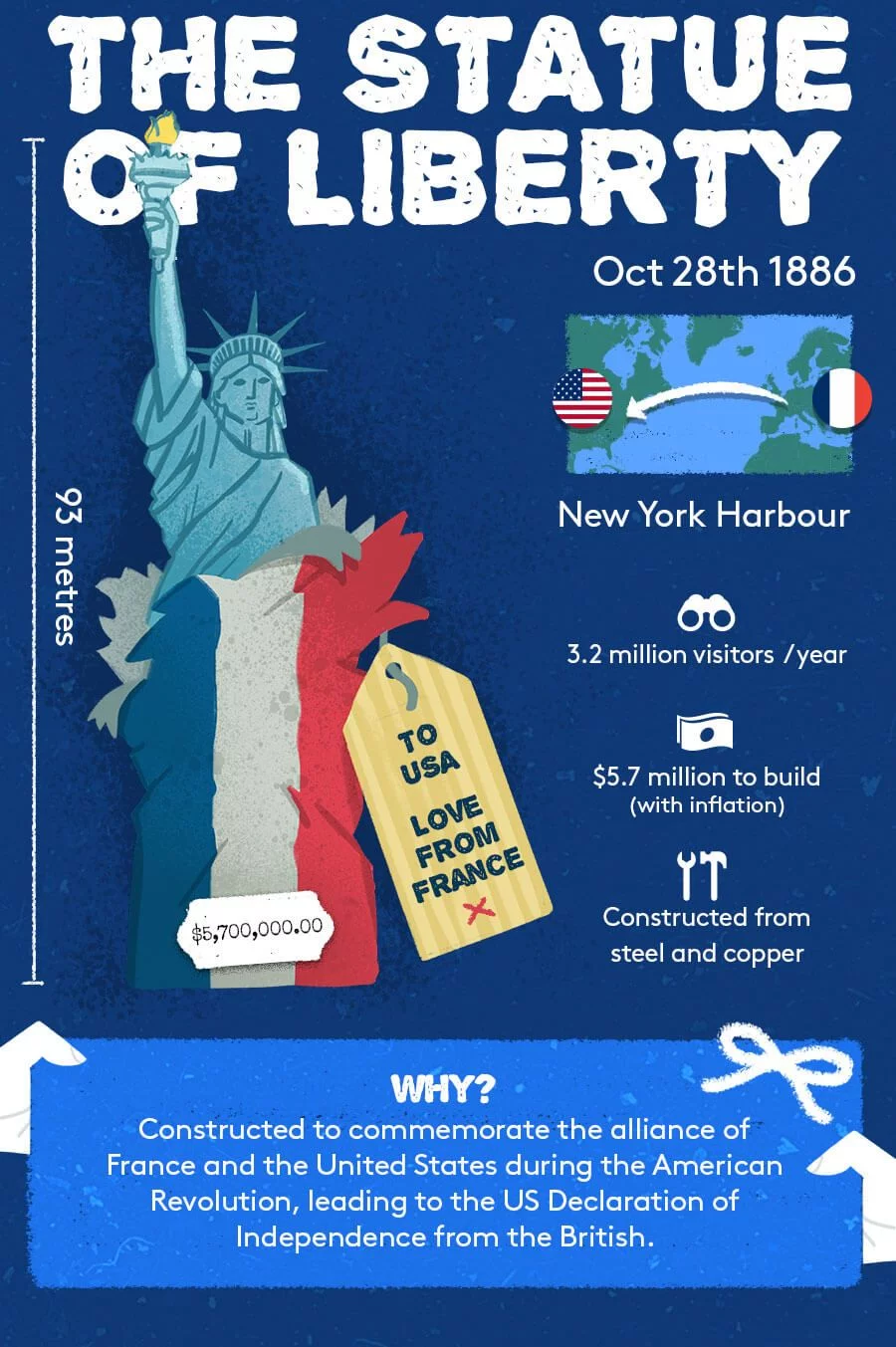 Statue of liberty gift