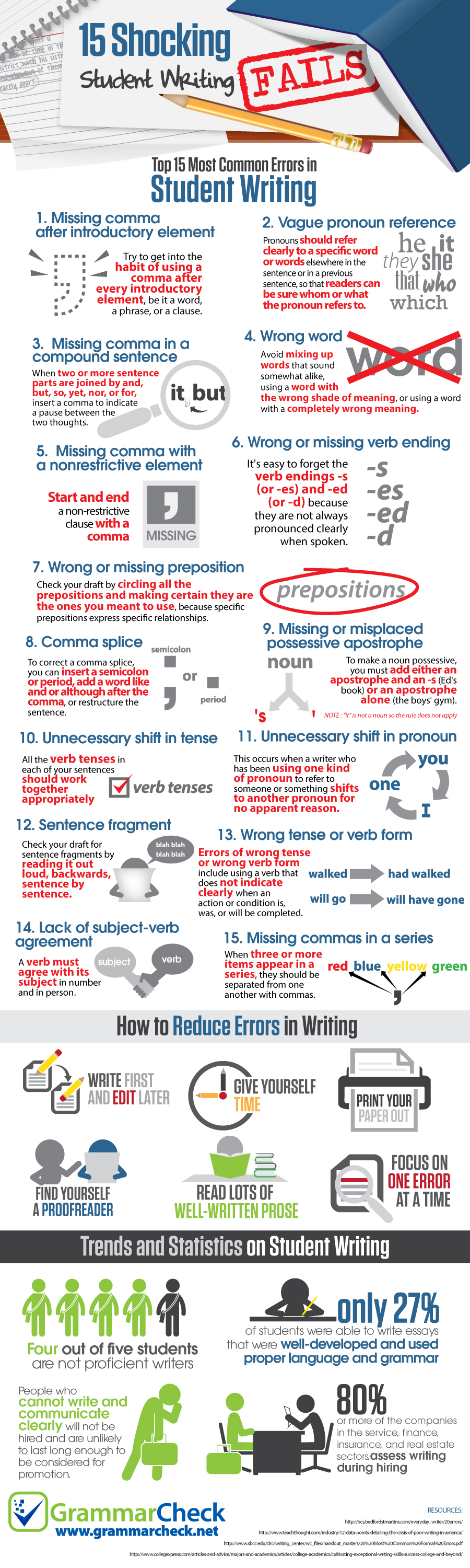 Student writing mistakes