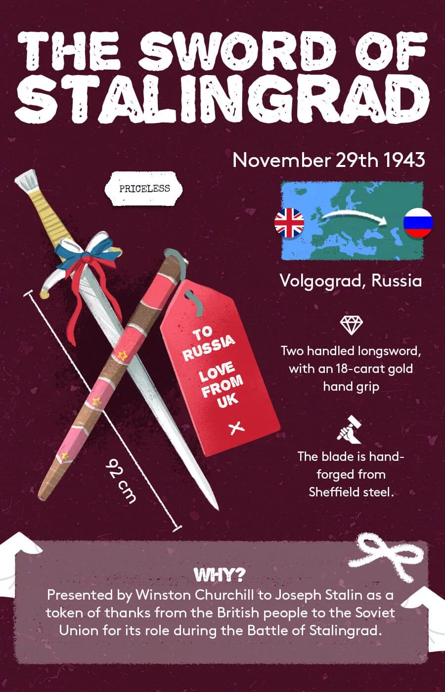 Sword Stalingrad gift