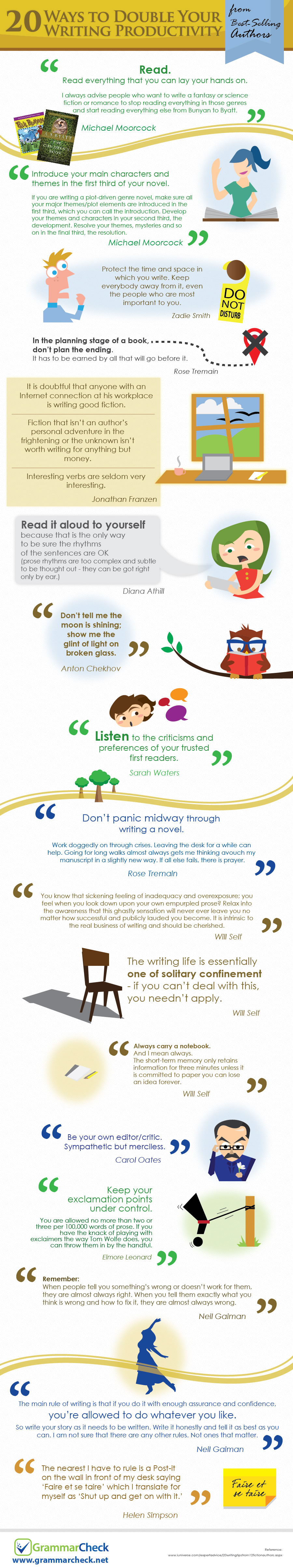 Writing productivity quotes