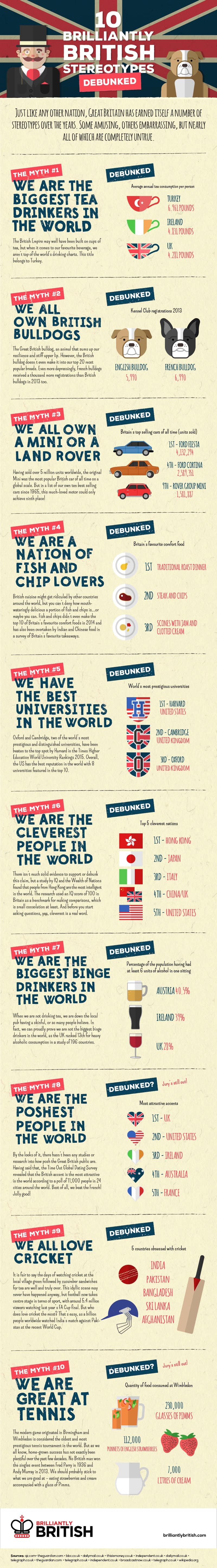 10 Brilliantly British Stereotypes Debunked