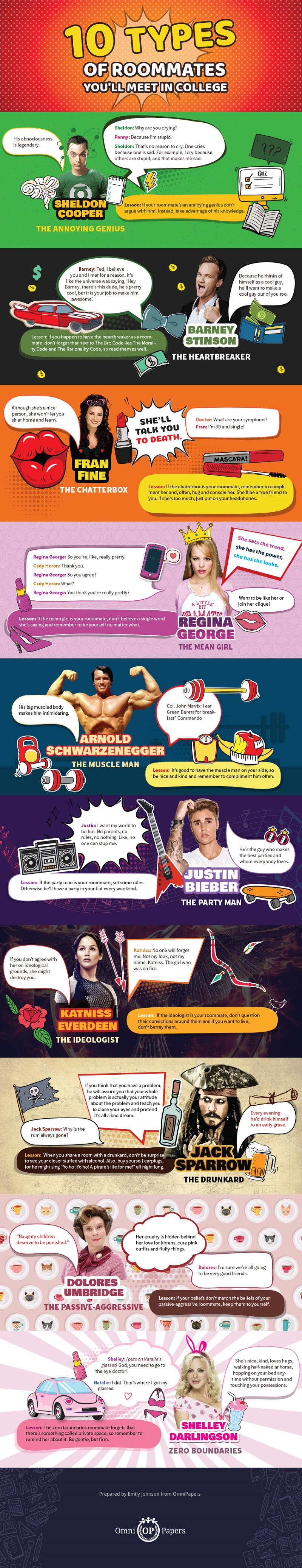 10 types of college roommates