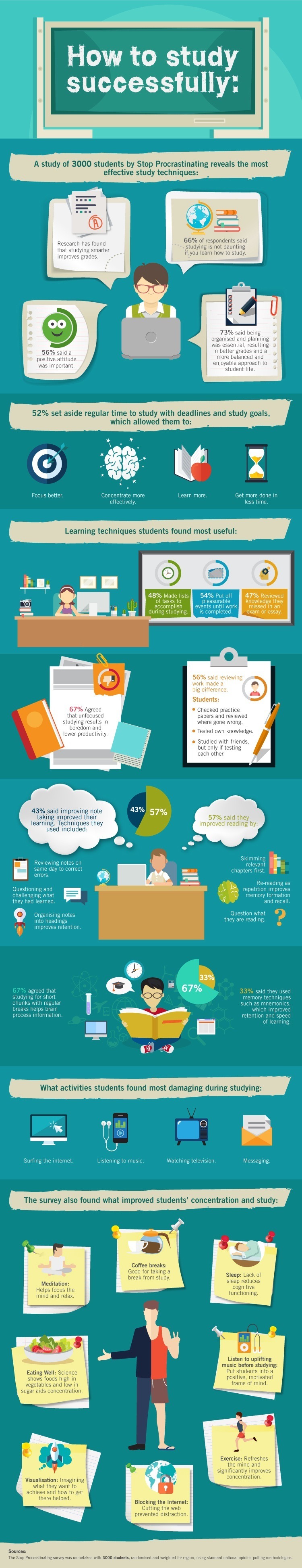 How to Study Successfully