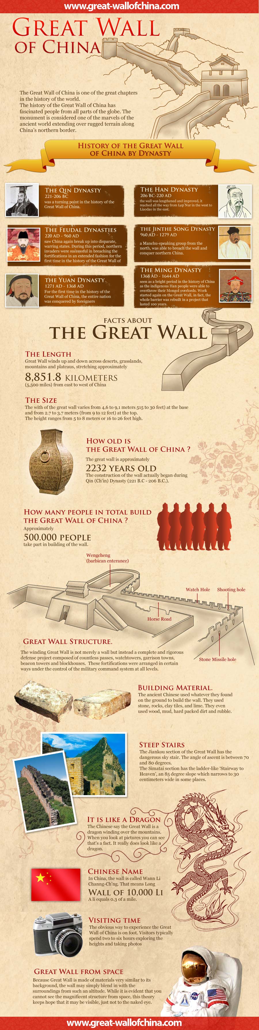 Great wall of china big