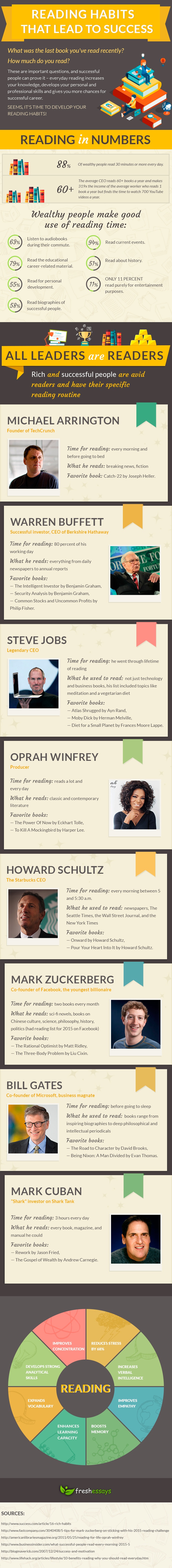 Reading habits lead success