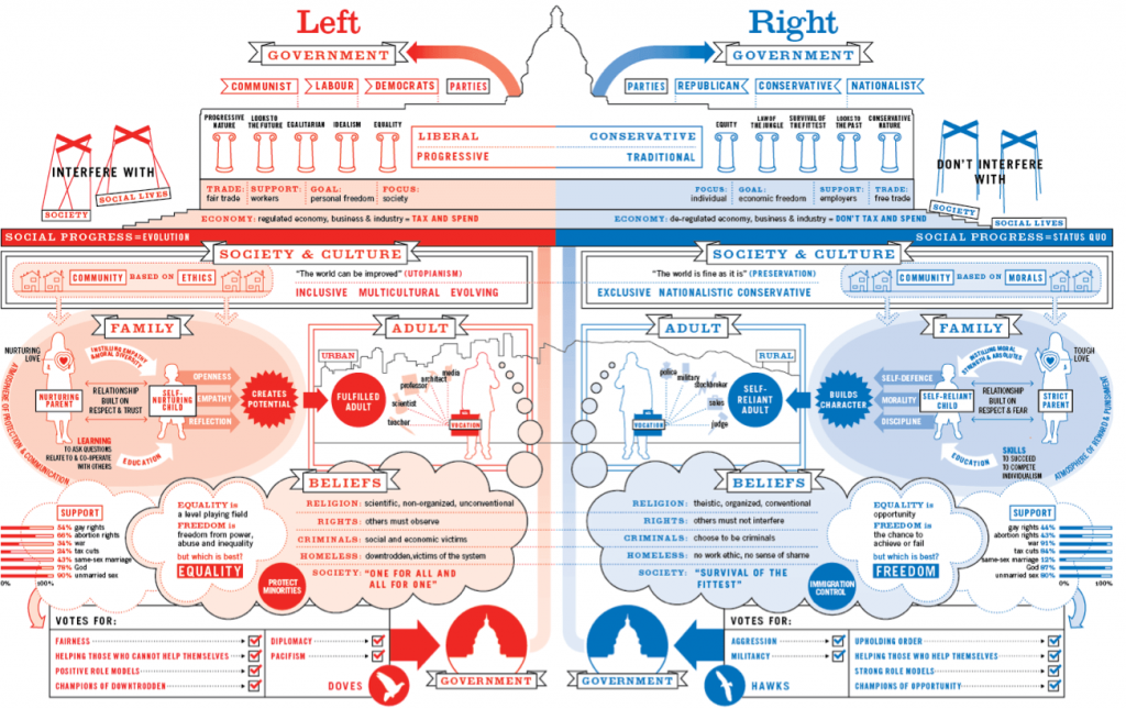 Politics explained – SamSmithEnglish – English teaching for the 21st ...